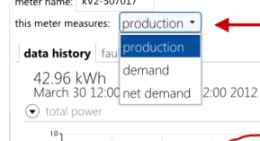 configuring non-production meters
